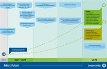 RWSinnoveert_Roadmaps_schutsluis
