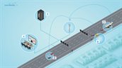 Smartmobility infographic wegen