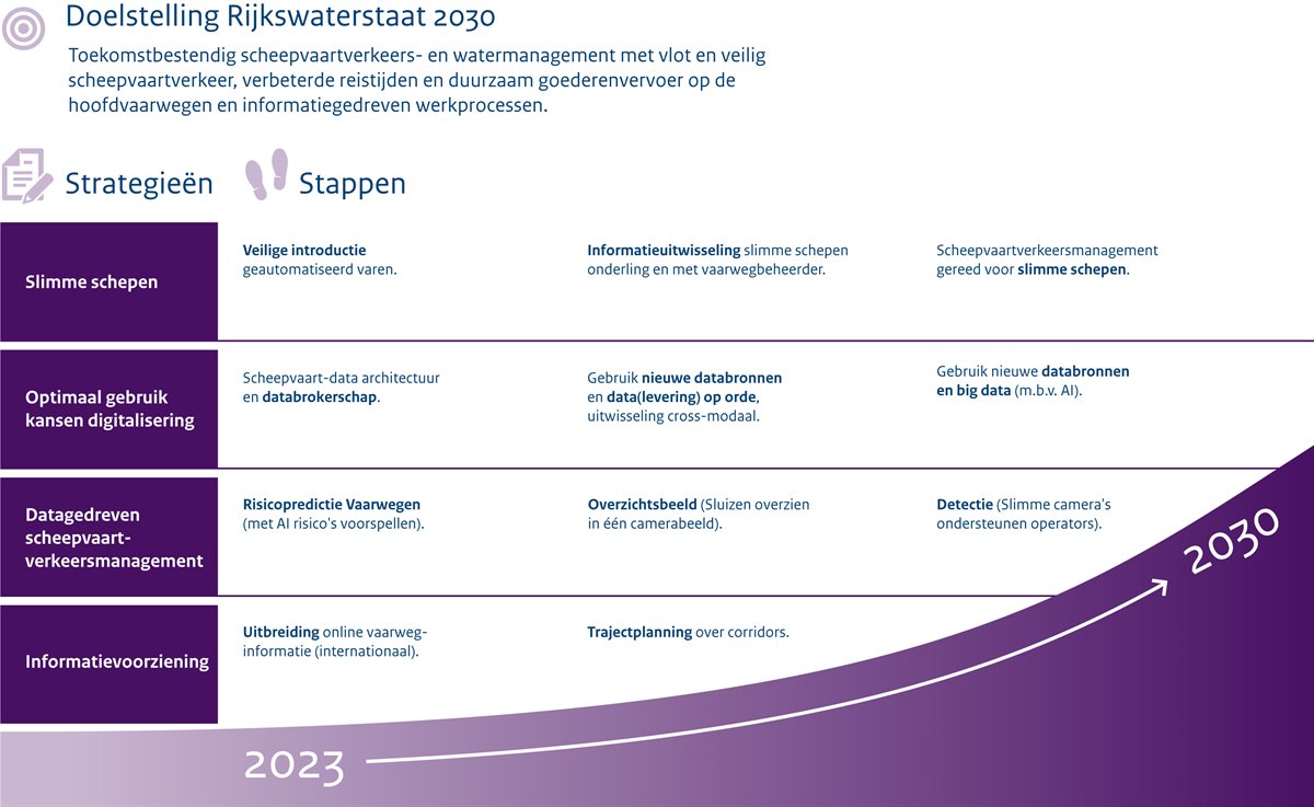 RWS-22-0635-Innovatie-Roadmap-Smart-mobility-Scheepvaart-v2_nieuw
