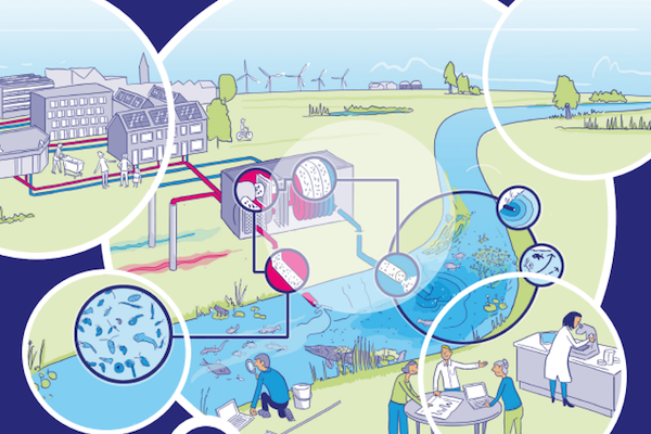 Handreiking voor beoordeling van ecologische effecten TEO-systemen