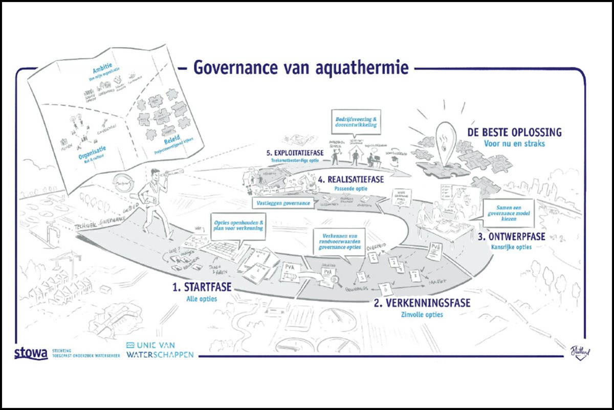 Presentatie Week Circulaire, Economie en Klimaat Rijkswaterstaat