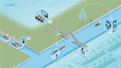rws smart mobility infographic scheepvaart_2025_1000px